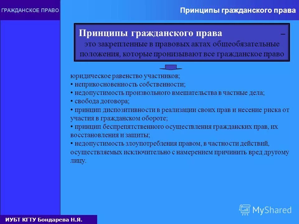 Гражданское законодательство основывается на признании равенства. Принцип беспрепятственного осуществления гражданских прав. Гражданское право план.