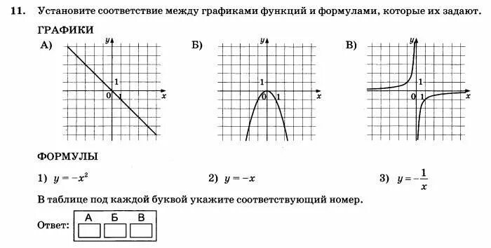 Графики ОГЭ. Графики задание ОГЭ. ОГЭ графики функций задания. Графики функций ОГЭ. Прототипы задания 11 огэ математика