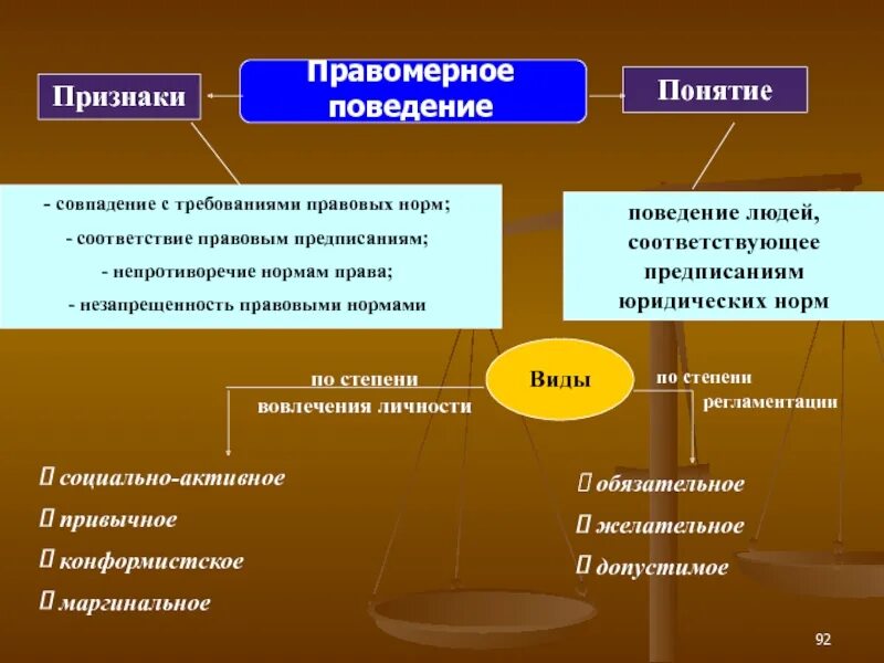 Правовая норма является разновидностью