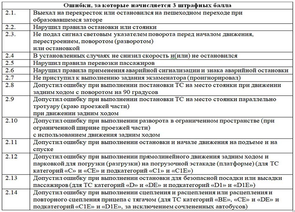 Ошибки при сдаче экзамена по вождению