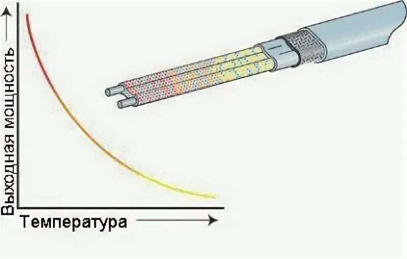 Температура спирали плитки