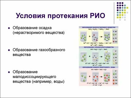 Образование осадка это явление