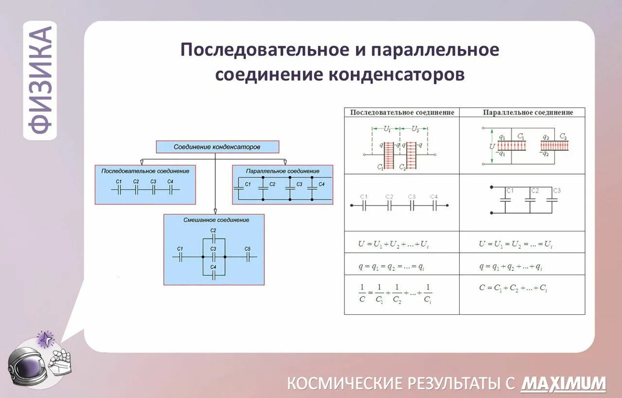 Последовательное и параллельное соединение конденсаторов. Последовательное соединение 3 конденсаторов. Формула и схема последовательного соединения конденсаторов. Емкость конденсаторов при смешанном соединении.