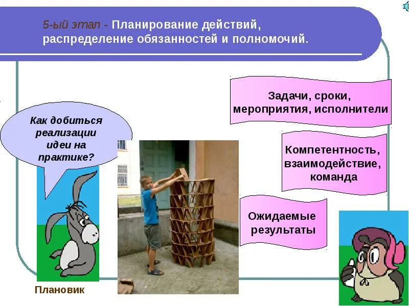 План действий по другому. 5 Шагов планирования. Исполнитель проекта полномочия и обязанности. На этапе определения плана действий. Новый шаг для реализации идеи.