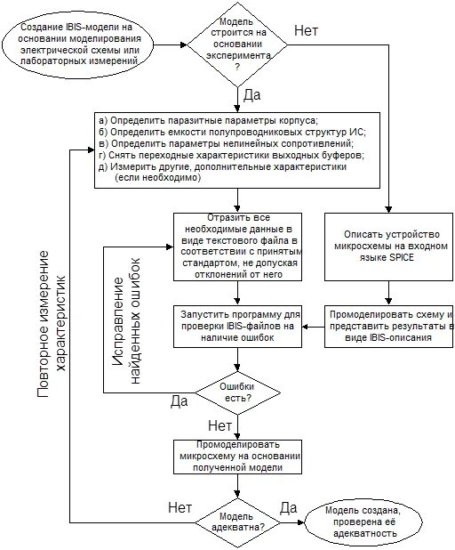 Алгоритмы построения и анализа данных. Алгоритмы построения и анализа данных