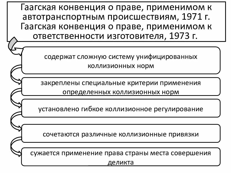 Суть гаагской конвенции. Гаагская конвенция. Гаагская конвенция 1973. Конвенция 1930. Гаагская конвенция сущность.