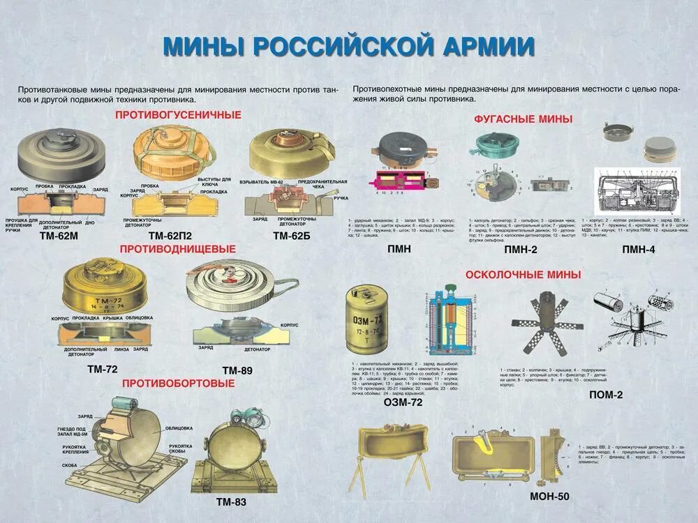 Ттх пмн 2. Ттх противотанковой мины. мины российской армии. противотанковые мины российской армии. противопехотные мины российской армии.