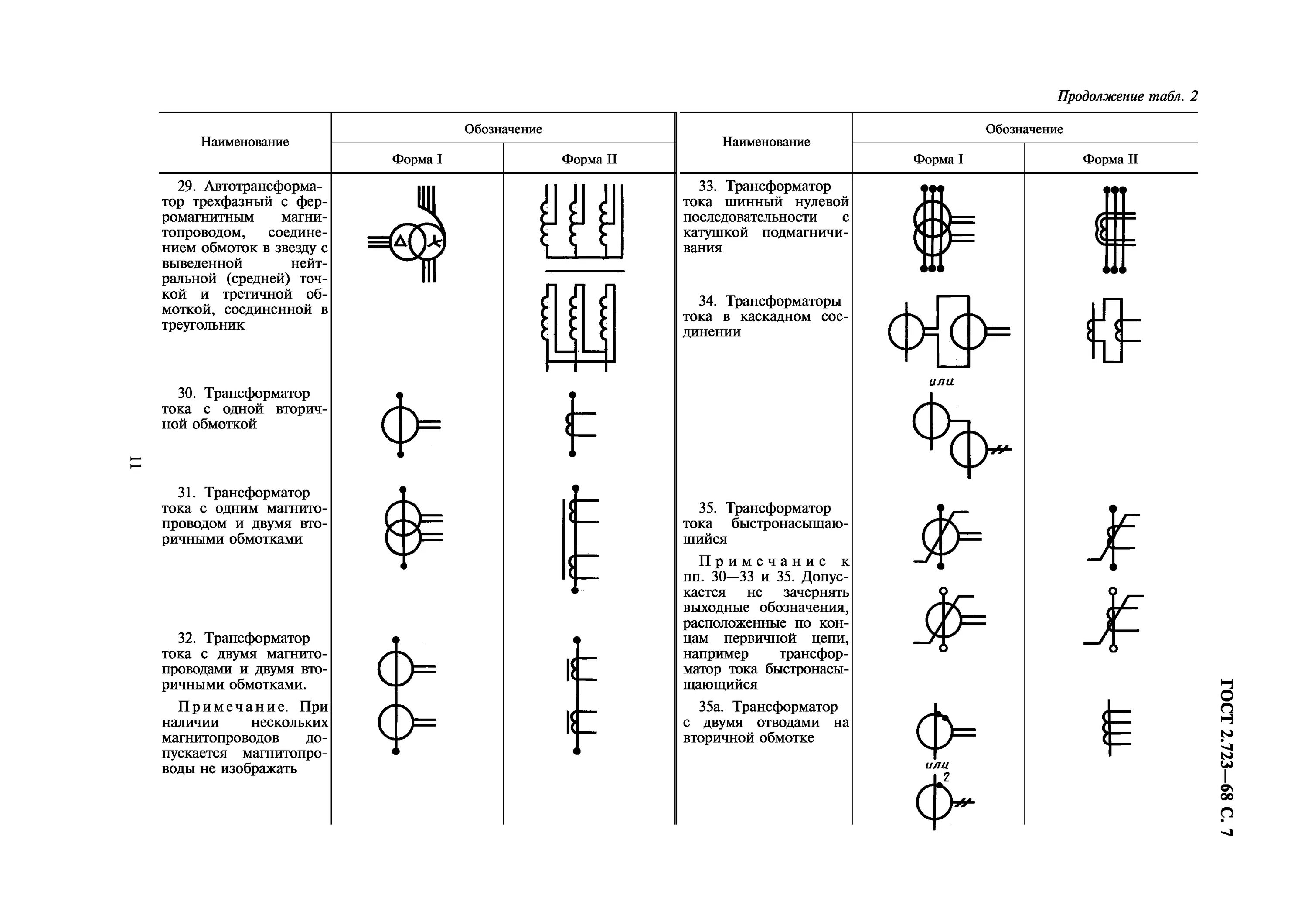 Трансформатор тока нулевой последовательности обозначение на схеме. Обозначение трансформатора тока на однолинейной схеме. Токовый трансформатор обозначение на схеме. Трансформатор тока на однолинейной схеме. Электрические схемы размеры гост