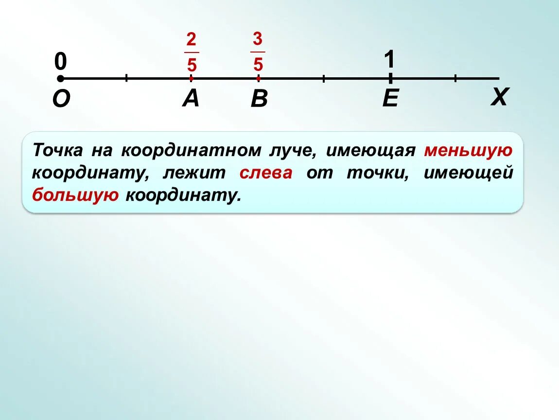 Найти координаты точек на луче. Координатный Луч с точками. Координаты точек на координатном Луче. Координаты точек на Луче. На координатном Луче расположены точки:.