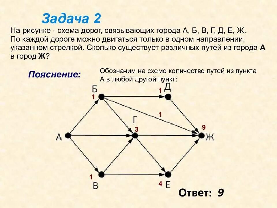 Теория 1 5 задания. Задачи на графы 6 класс Информатика. Задачи на графы ОГЭ 9 класс. Задания графы Информатика 9 класс. Задачи на графы 9 класс Информатика.