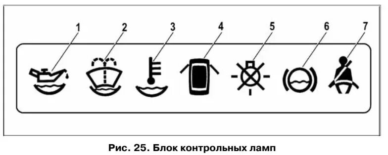 Значки на 2115. Панель индикации ВАЗ 2115. Индикаторы на панели ВАЗ 2115. Блок контрольных ламп ВАЗ 2110. Сигнальные лампы ВАЗ 2115.