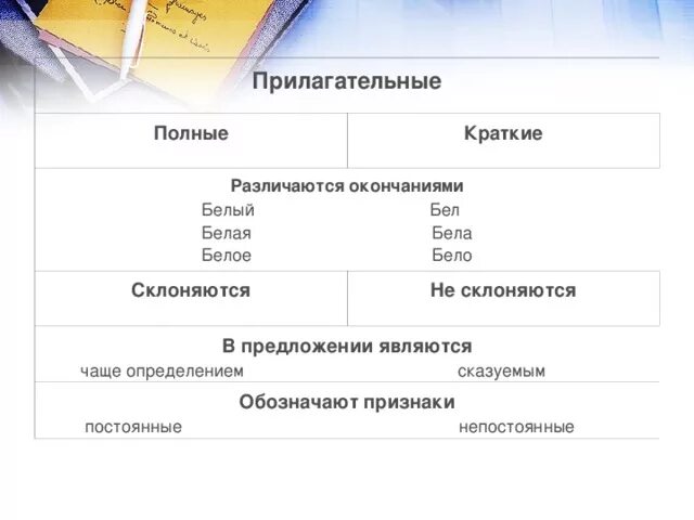 Тест признаки прилагательных. Прилагательное постоянные признаки. Какие постоянные и непостоянные признаки у прилагательного. Непостоянные признаки прилагательного. Прилагательные постоянные и непостоянные признаки.