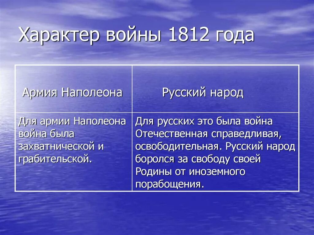 Причины войны между россией и францией 1812. Причины Отечественной войны 1812 г таблица. Характер Отечественной войны 1812. Характер войны 1812. Причины Отечественной войны 1812 года.