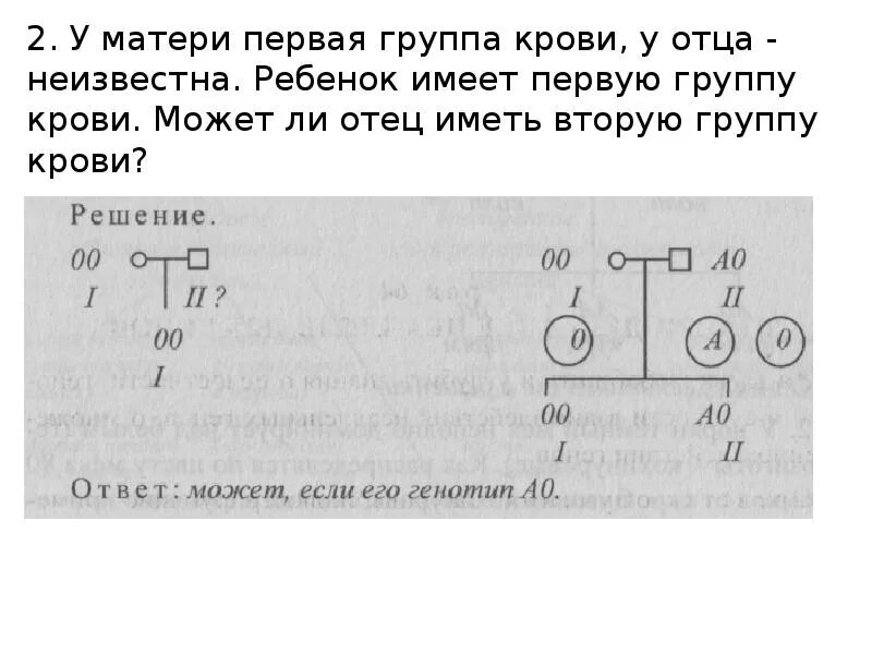 Если мать имеет группу крови