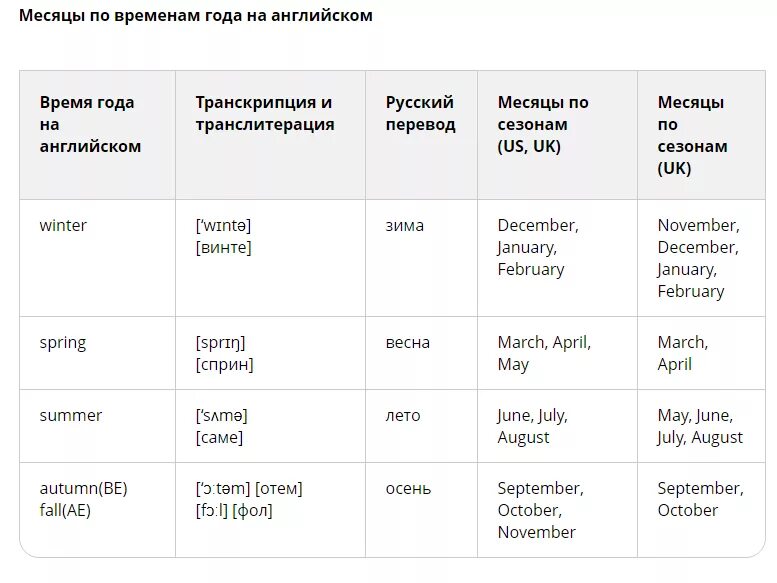 Как по английски будет говориться. Времена года на английском языке с переводом. Времена года на английском языке с произношением. Времена года на английском языке с транскрипцией и переводом. Времена года на английском языке с произношением на русском.