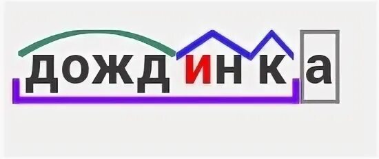 Дождливая по составу