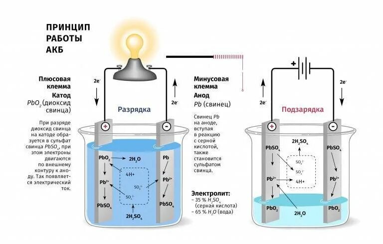 Катод и анод в аккумуляторе. Катод анод электролит батарейка. Катод анод электролит схема в батарейке. Заряд катода и АНОДА.