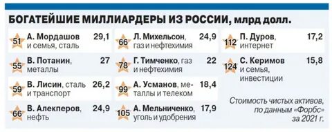 Миллиардеры стали богаче