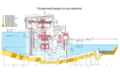 Новосибирский разрез