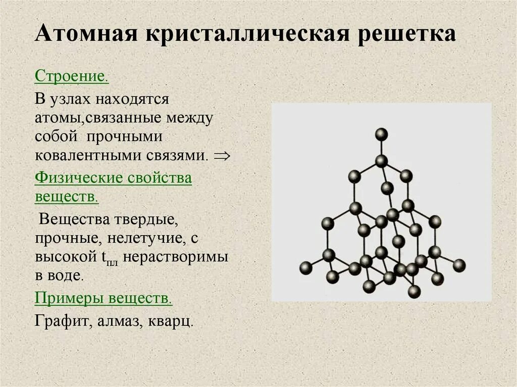 Формула атомной кристаллической решетки. Карборунд кристаллическая решетка. Карборунд строение кристаллическая решетка. Карборунд решетка атомная. Атомная кристаллическая решетка это в химии.