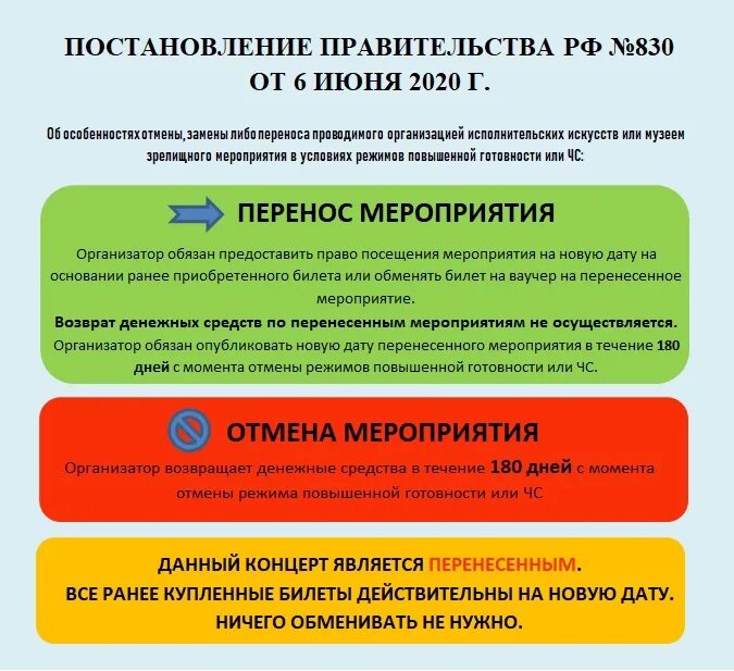 Постановление правительства 830 возврат билетов. Постановлением правительства Российской Федерации от 6 июня 2020 г. № 830. Возврат билетов Отмена мероприятия. Постановление 6. Постановление 30 июня 2020