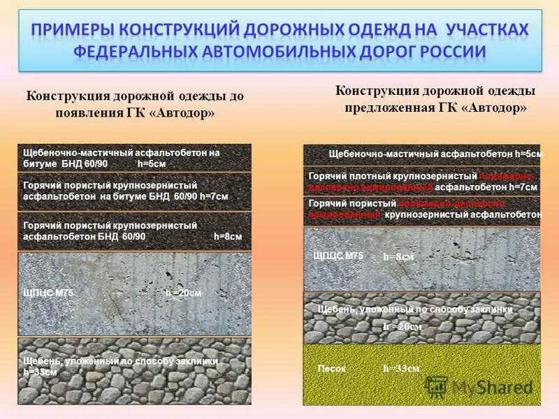 Асфальтобетон плотный типа б марки ii. Песчаная асфальтобетонная смесь. асфальтобетонная смесь вид, тип, марка. асфальтобетон плотный тип а. состав горячего асфальтобетона.