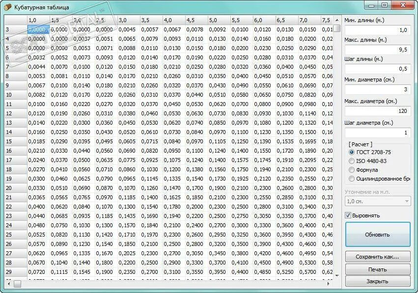 Таблица расчета объема бревна. Кубатурник пиломатериала таблица кругляк. Точковка круглого леса таблица. Таблица расчетов кубов дерева 6 метров. Кубатурник бруса