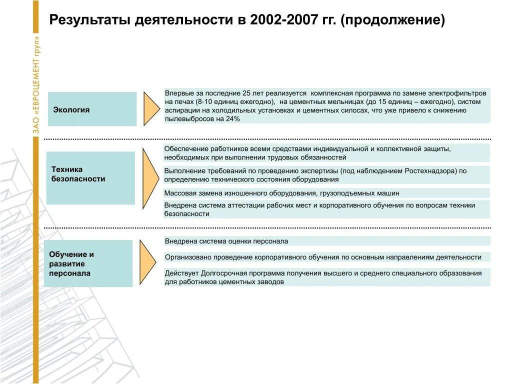 Результат деятельности. Результат деятельности редактора. Результаты деятельности Фам.