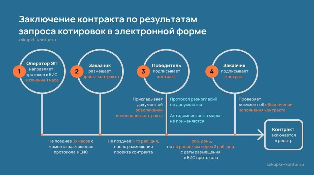Исполнение контракта в 2025 году