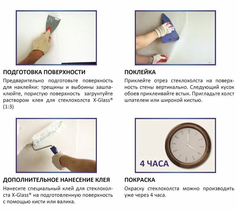 Как клеить обои на шпаклевку