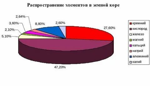 Кремний в земной коре