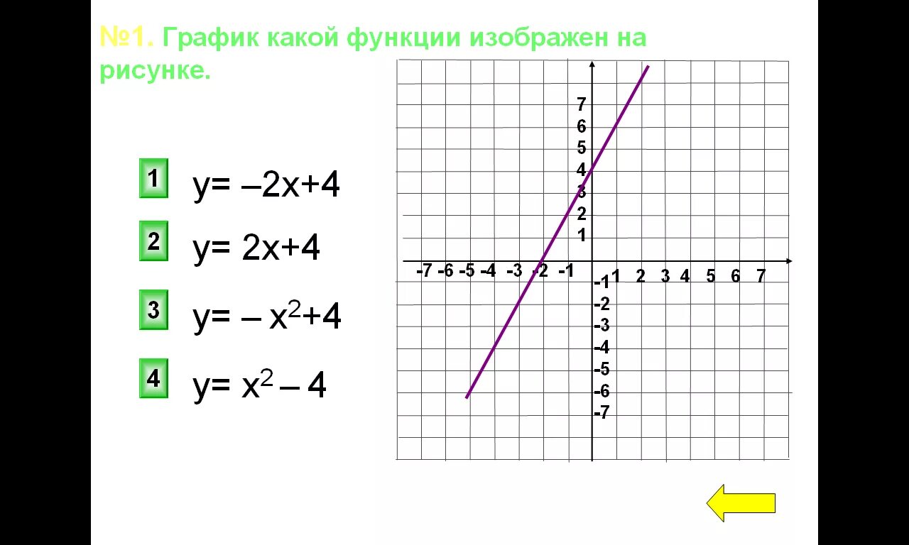 Рисунок линейной функции