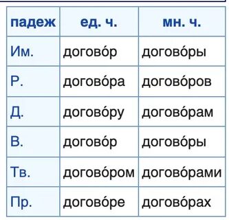 Договор во мн числе
