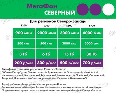 Мегафон сколько денег на счету как узнать