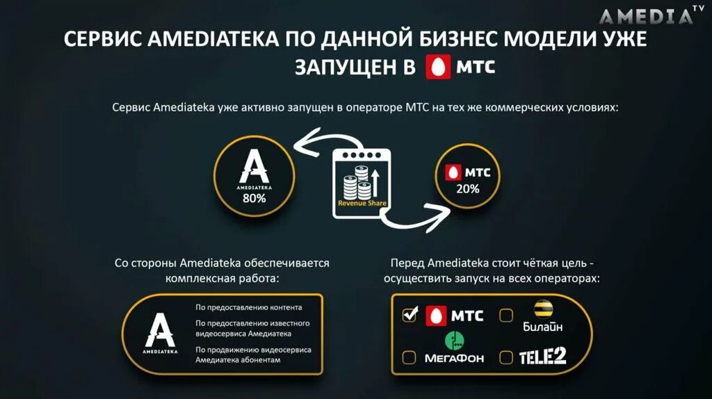 Плюс с амедиатекой купить. Smm презентация. AMEDIATEKA ушла из России. Шабабники Амедиатека.