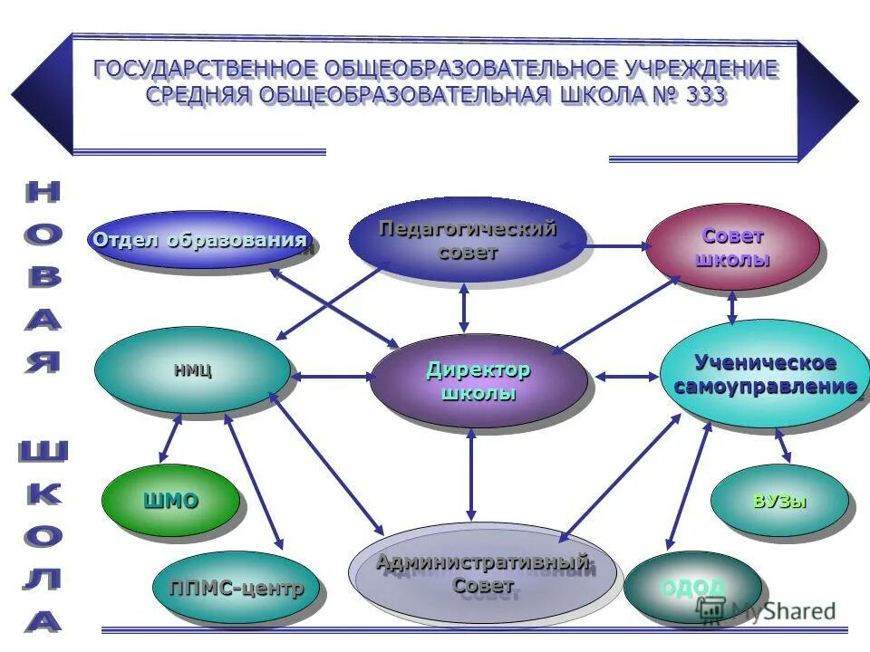 Государственная аккредитация образовательного учреждения. Саяногорский техникум. Медицинская академия ханты. Политехнический техникум. Федеральное государственное бюджетное образование учреждение.