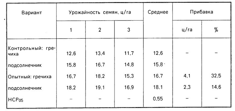 Гречиха норма высева на га