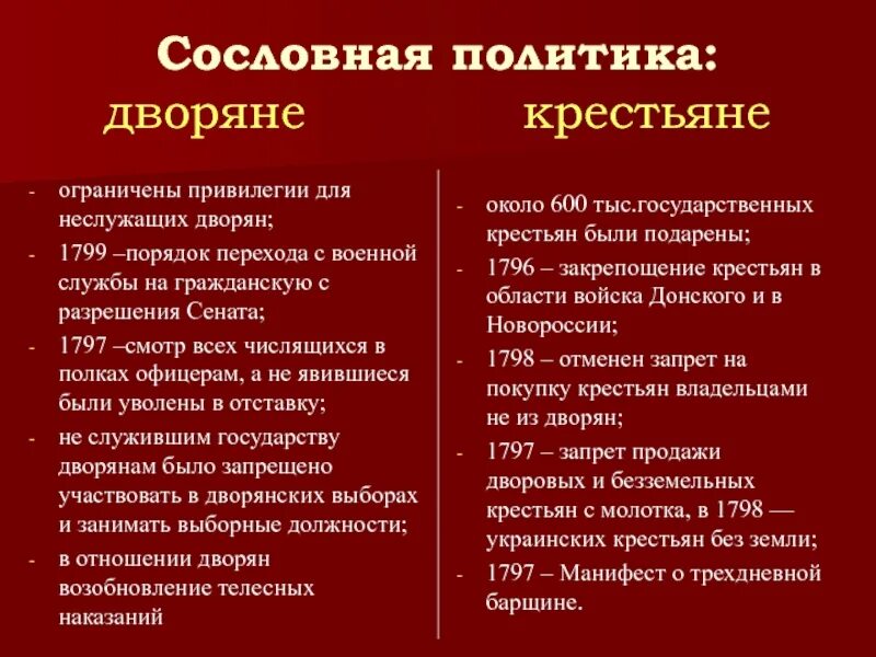 Отменены привилегии. Дворянские привилегии. Сословные привилегии дворянства.