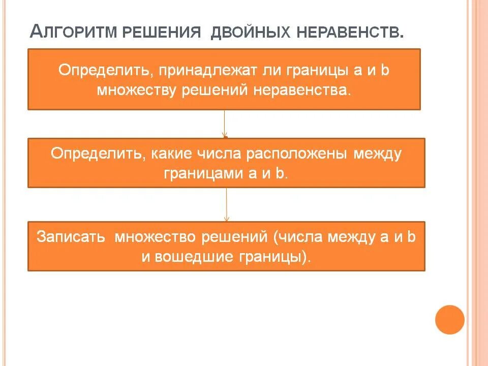 Как понять принадлежала. Алгоритм решения неравенств. Решение двойных неравенств. Двойные неравенства алгоритм решения двойного неравенства. Алгоритм решения двойных неравенств 9.