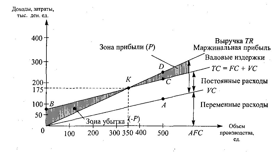 Издержки фирмы бухгалтерские и экономические. Определить эффективность производства. Взаимосвязь выручки и прибыли. Таблица издержки производства и прибыль предприятия. Издержки производства и прибыль предприятия.
