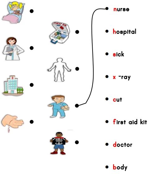 Задания по теме at the Doctor. Упражнения на тему Health and illness. Задания Health problems. Болезни Worksheet.