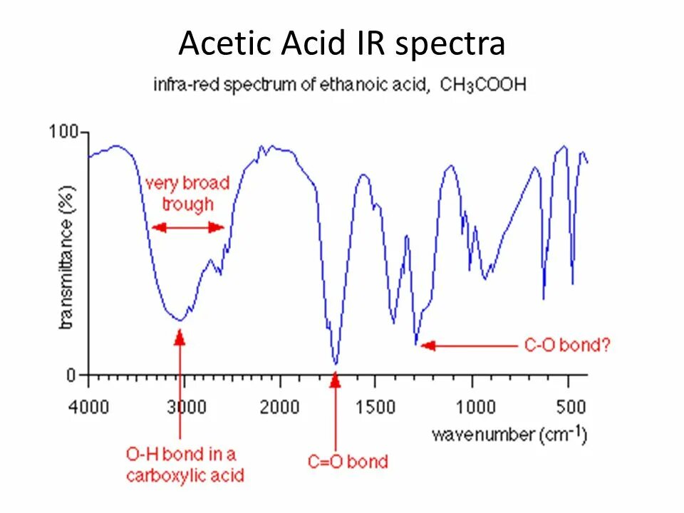 Ir Spectrum. Infrared Spectrum. Ir Spectrum of Salicylic acid. Acrylic acid ir Spectrum. Spectre перевод