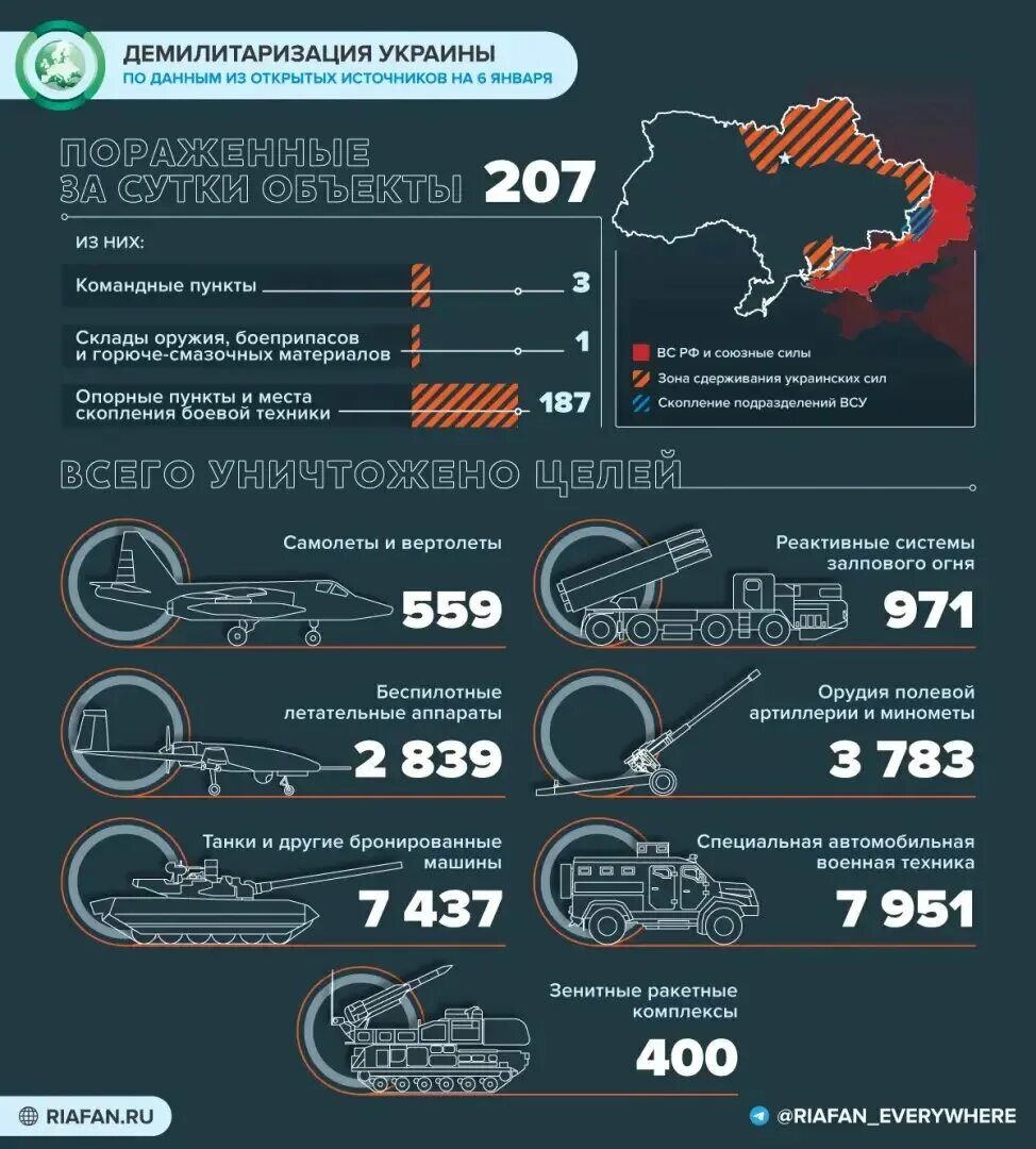 Статистика Минобороны сво. Успехи России на Украине. Итоги спецоперации на Украине. Итоги референдума на Украине 2022.