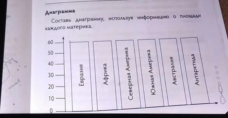 Используя данные составь все. Составить диаграмму по истории Казахстана 7 класс. Составьте диаграмму используя данные о депутатах уложенной комиссии. Составь по диаграмме 4 предложения английский язык.