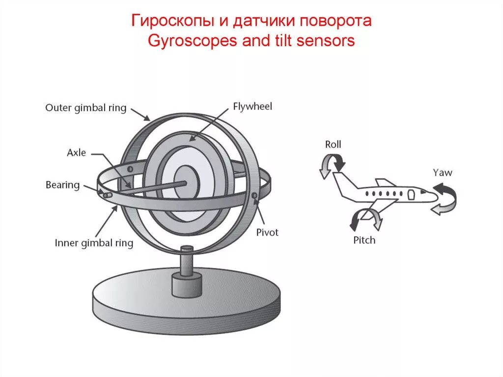 Гироскоп что это такое. Принцип работы гироскопического датчика. Принцип работы гироскопа. Гироскоп устройство параметры. Гироскоп физика принцип работы.