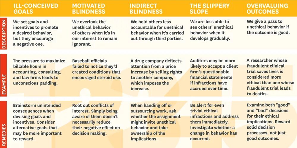 Here are more examples. Unethical Behavior consequences. Ethical and unethical Behavior of Companies. Unethical Behavior in Business examples. Examples of unethical Behavior in the workplace.