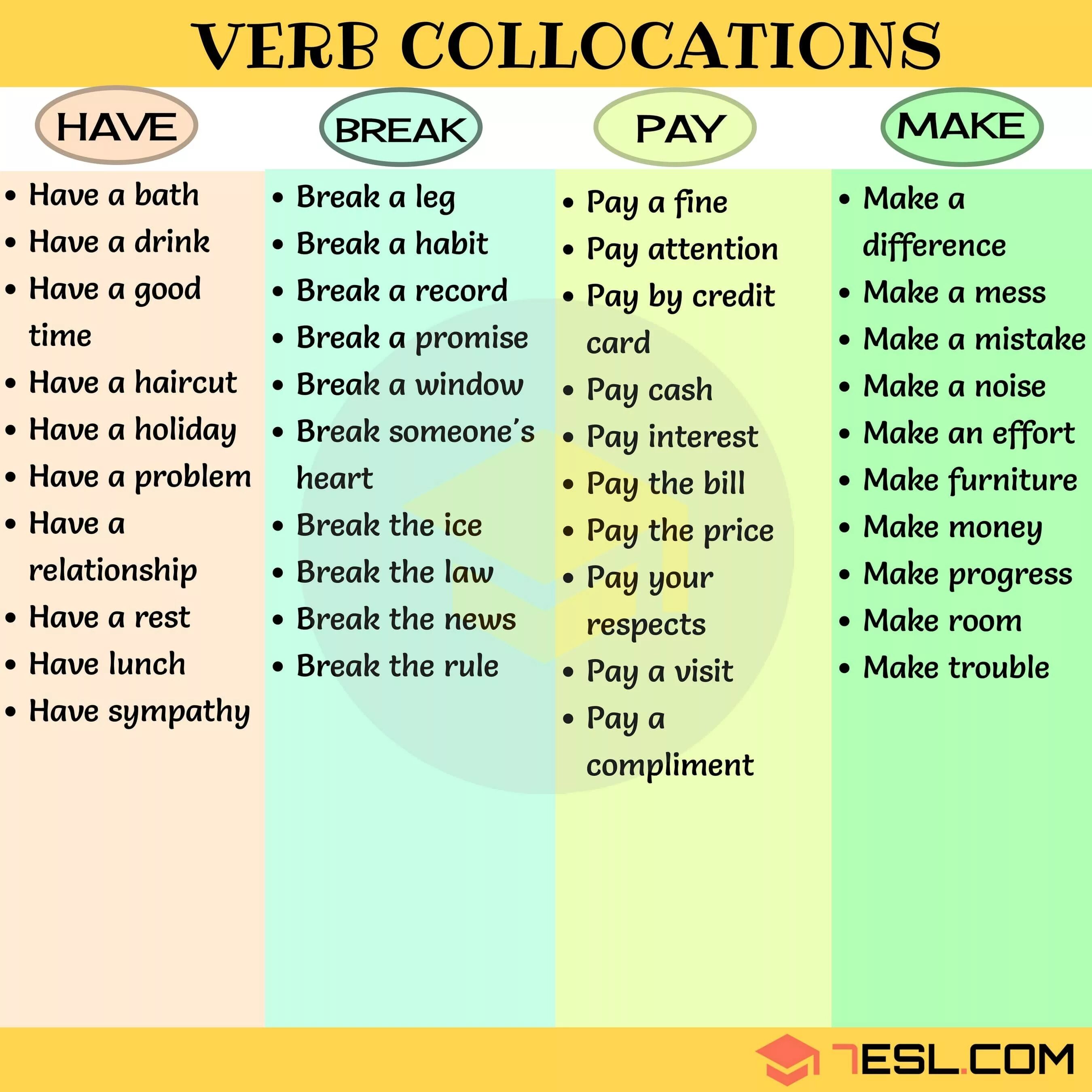 Verbs prepositions английский. Collocations в английском языке. Устойчивые выражения с get. Коллокации в английском языке список. Started время глагола