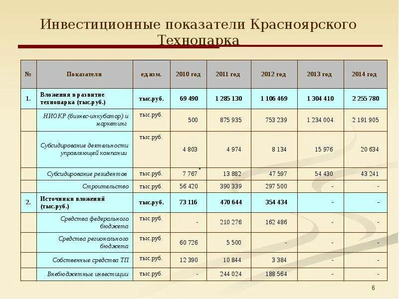 Коэффициент инвестиционной активности. Основные показатели инвестиционной деятельности. Основные показатели инвестиции. Коэффициент инвестиционной активности. Инвестиционные показатели.