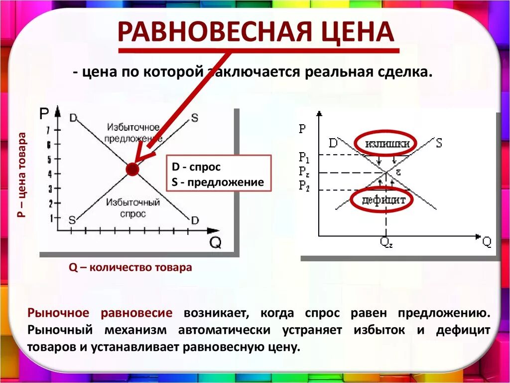 Ценообразование равновесную цену