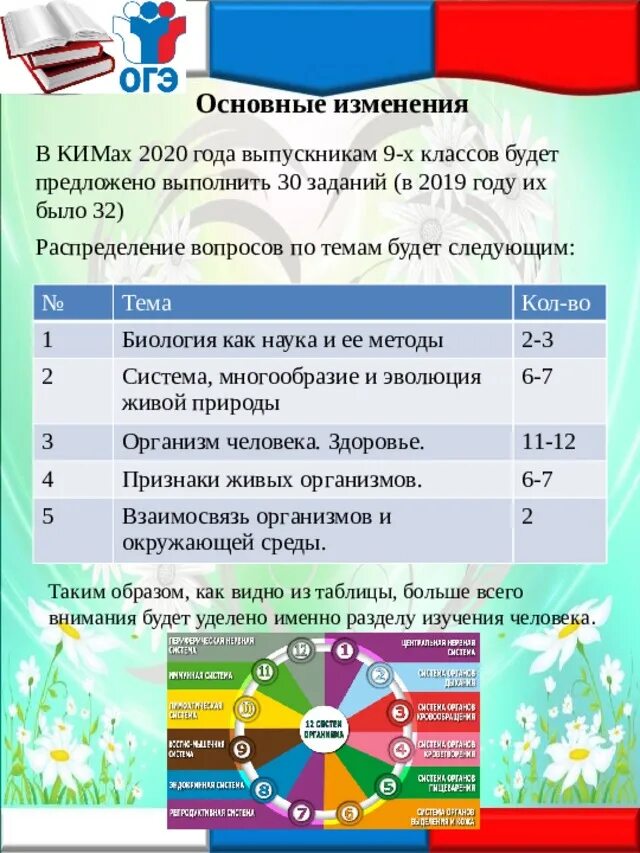 Огэ биология урок. Структура ОГЭ биология. Памятки для ОГЭ по биологии. Структура ЕГЭ по биологии.